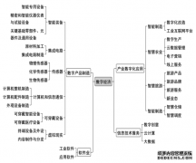 牡丹江市人民政府关于印发牡丹江市加快产业振